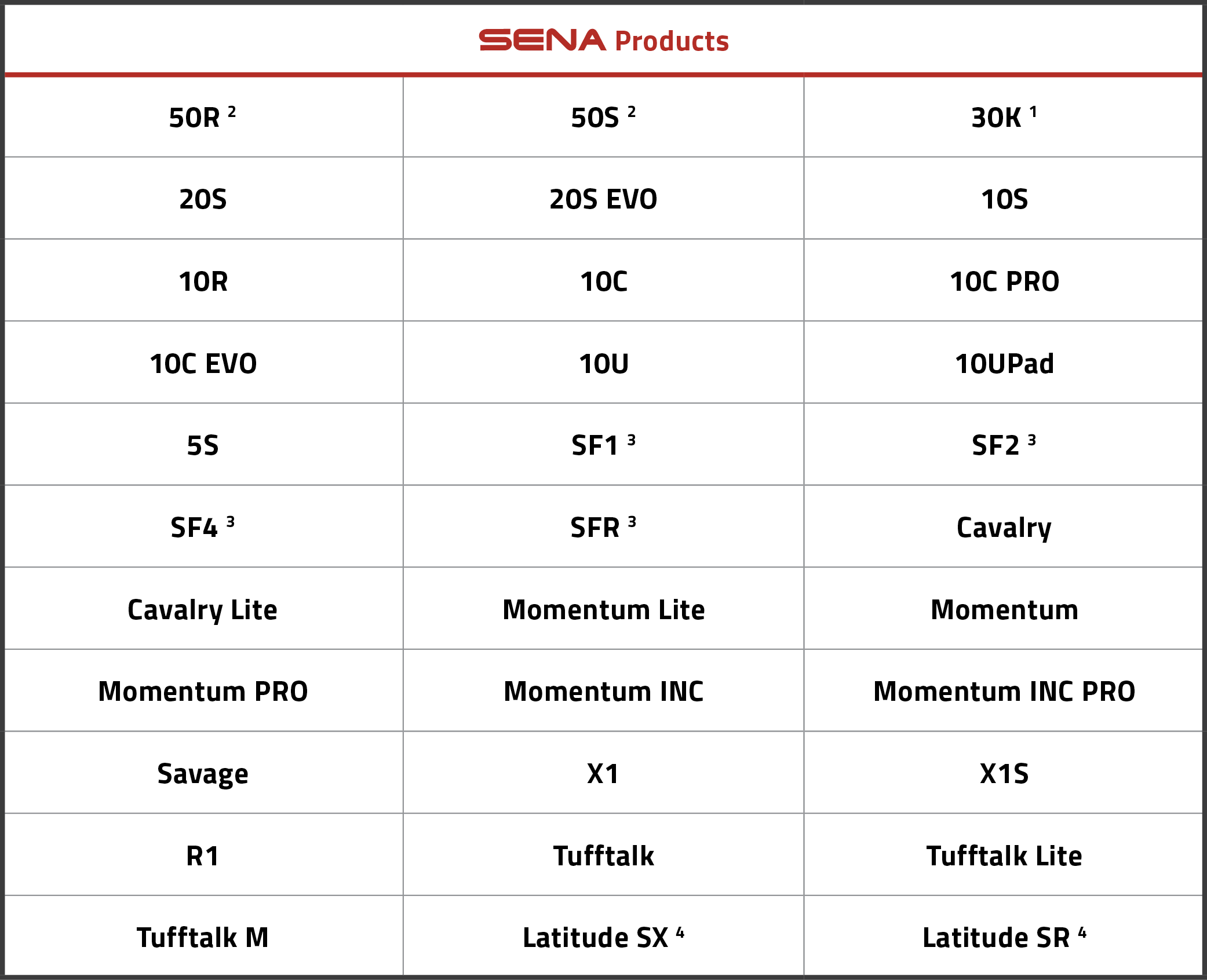 Sena-Smart-Intercom-Pairing-SIP-SENA-products