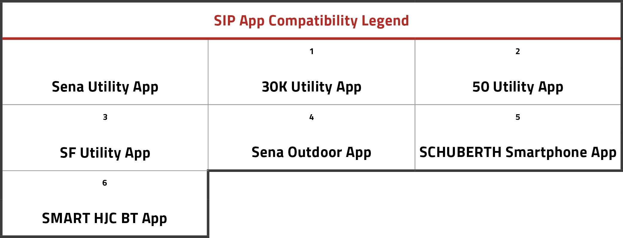 Sena-Smart-Intercom-Pairing-SIP-App-compatible